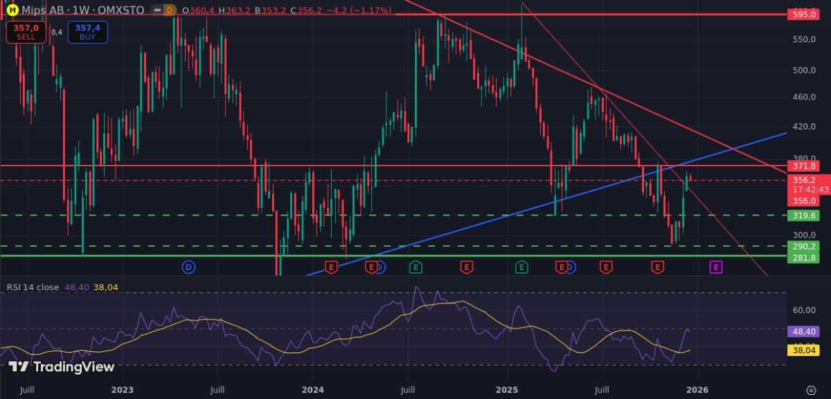 technical-weekly-mips.png