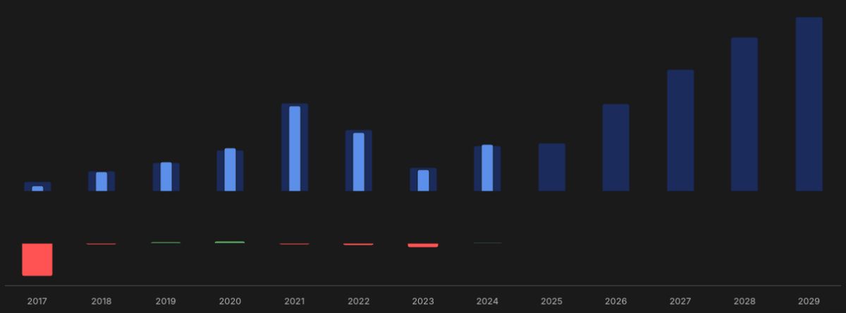 forecasts-mips.png