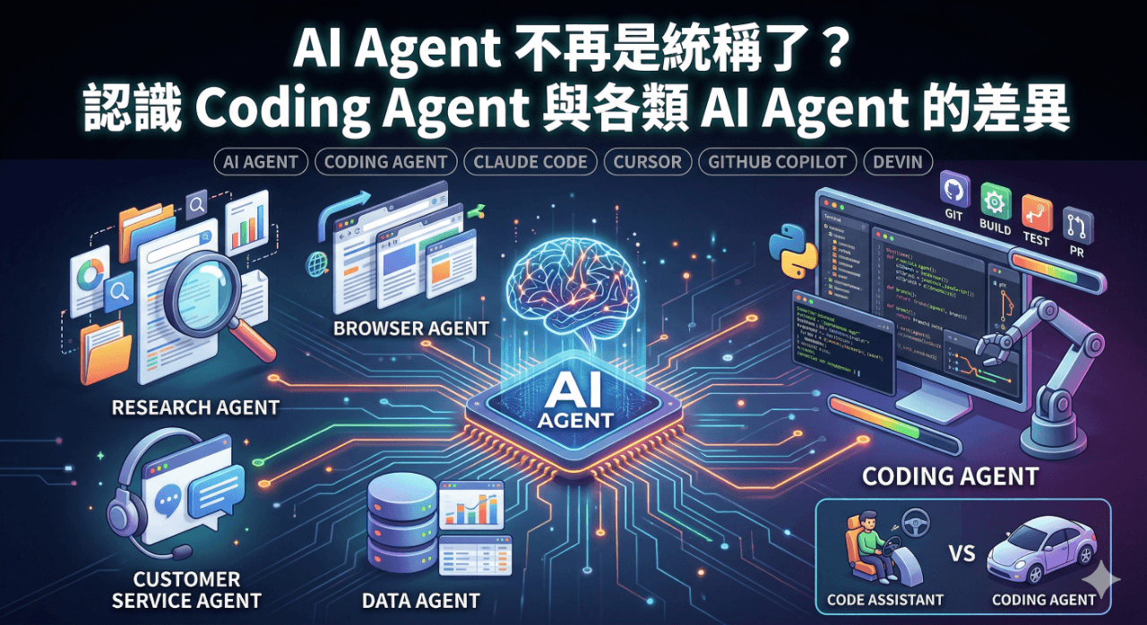 AI Agent 不再是統稱了？認識 Coding Agent 與各類 AI Agent 的差異