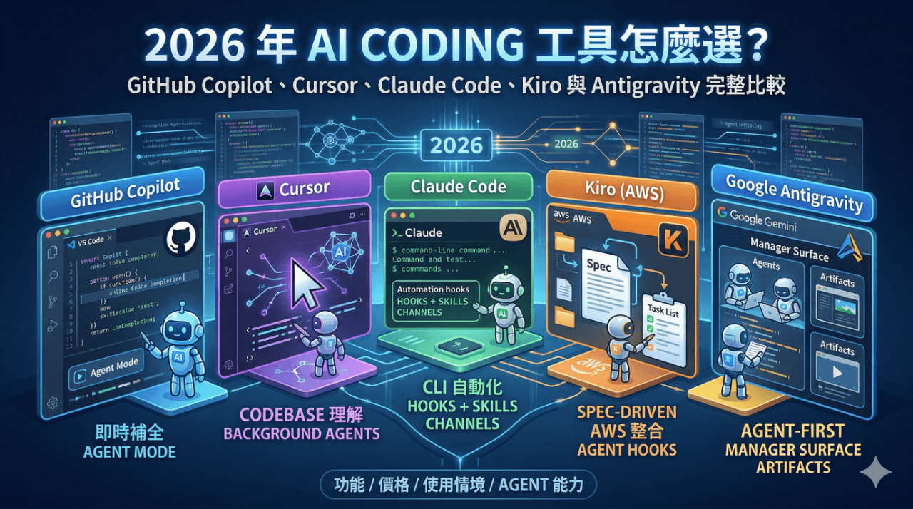 2026 年 AI Coding 工具怎麼選？GitHub Copilot、Cursor、Claude Code、Kiro 與 Antigravity 完整比較