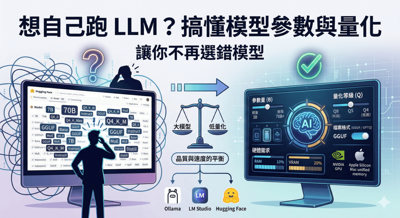 想自己跑 LLM?搞懂模型參數與量化讓你不再選錯模型