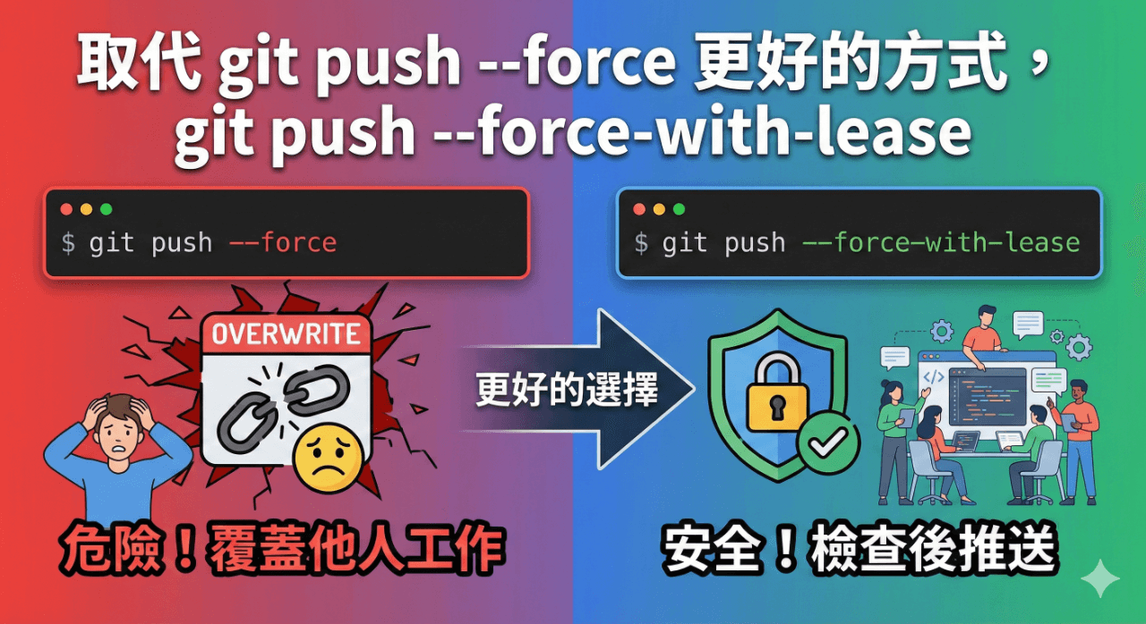 git push --force-with-lease