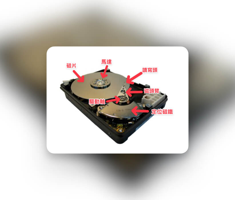 HDD 硬碟內部結構（圖源 Wiki）
