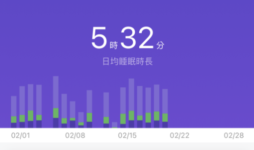 睡眠檢測