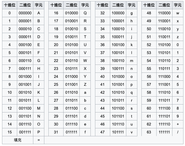 來源：維基百科