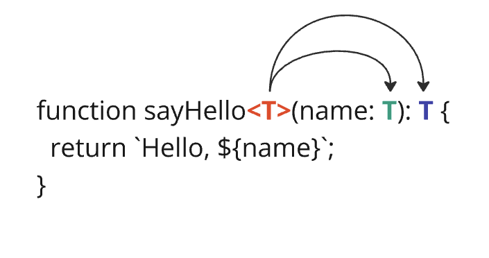 TypeScript Generics