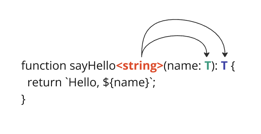 TypeScript Generics