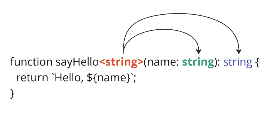 TypeScript Generics