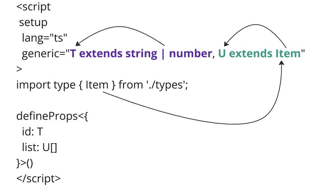 Vue3 Generics
