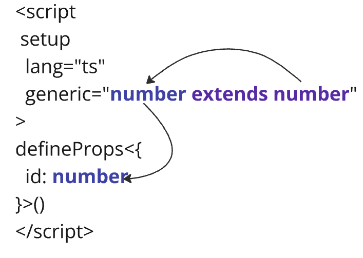 Vue3 Generics