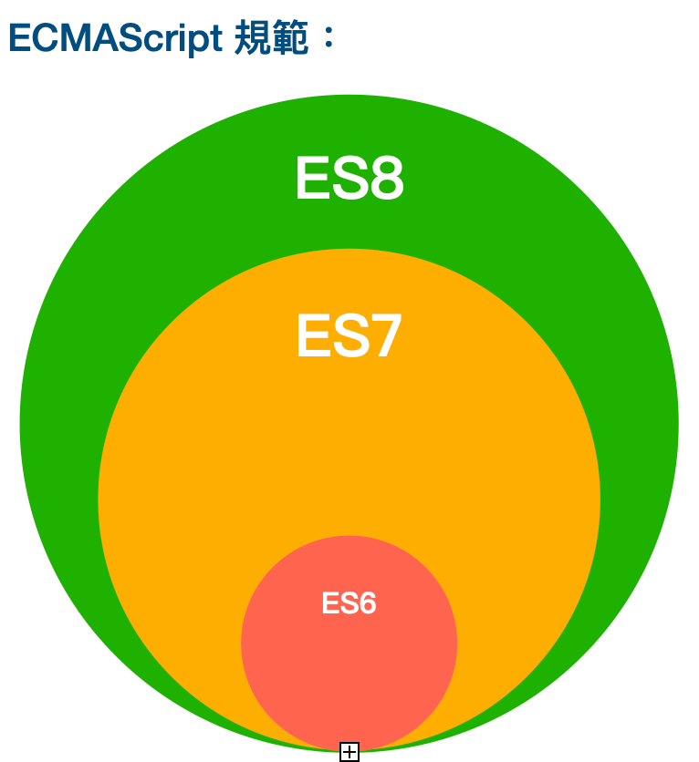 ECMAScript 集合