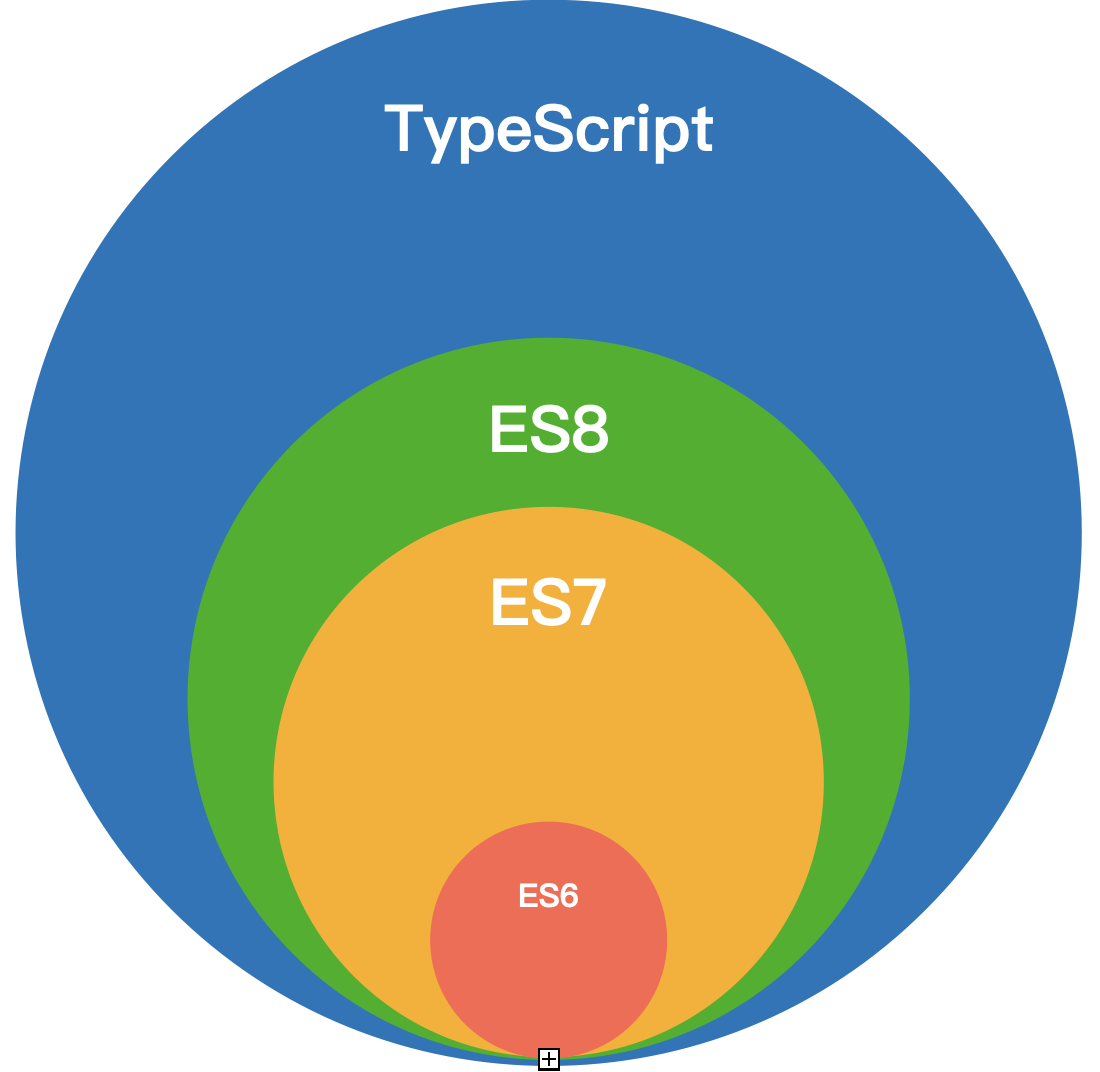 TypeScript 超集合