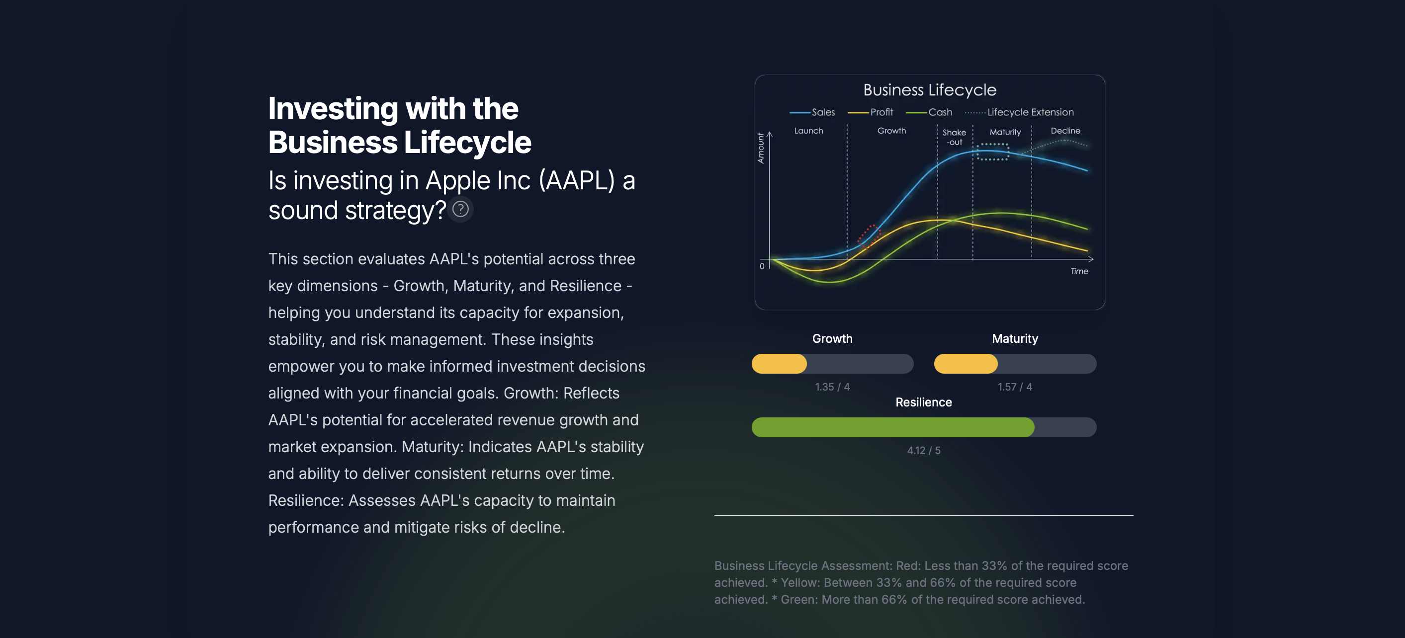 Apple Inc (AAPL): Strong Values. Stronger Signals