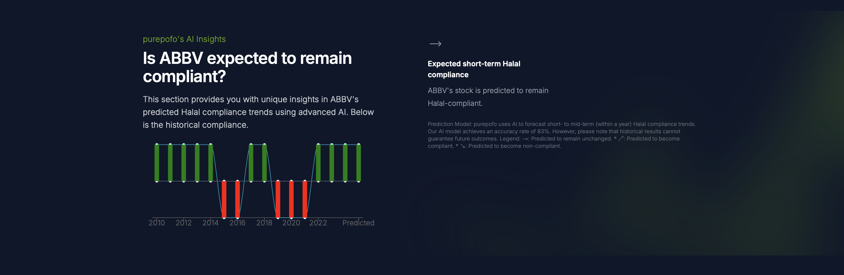 AbbVie Inc (ABBV): Stable Returns Amid Aging Innovation