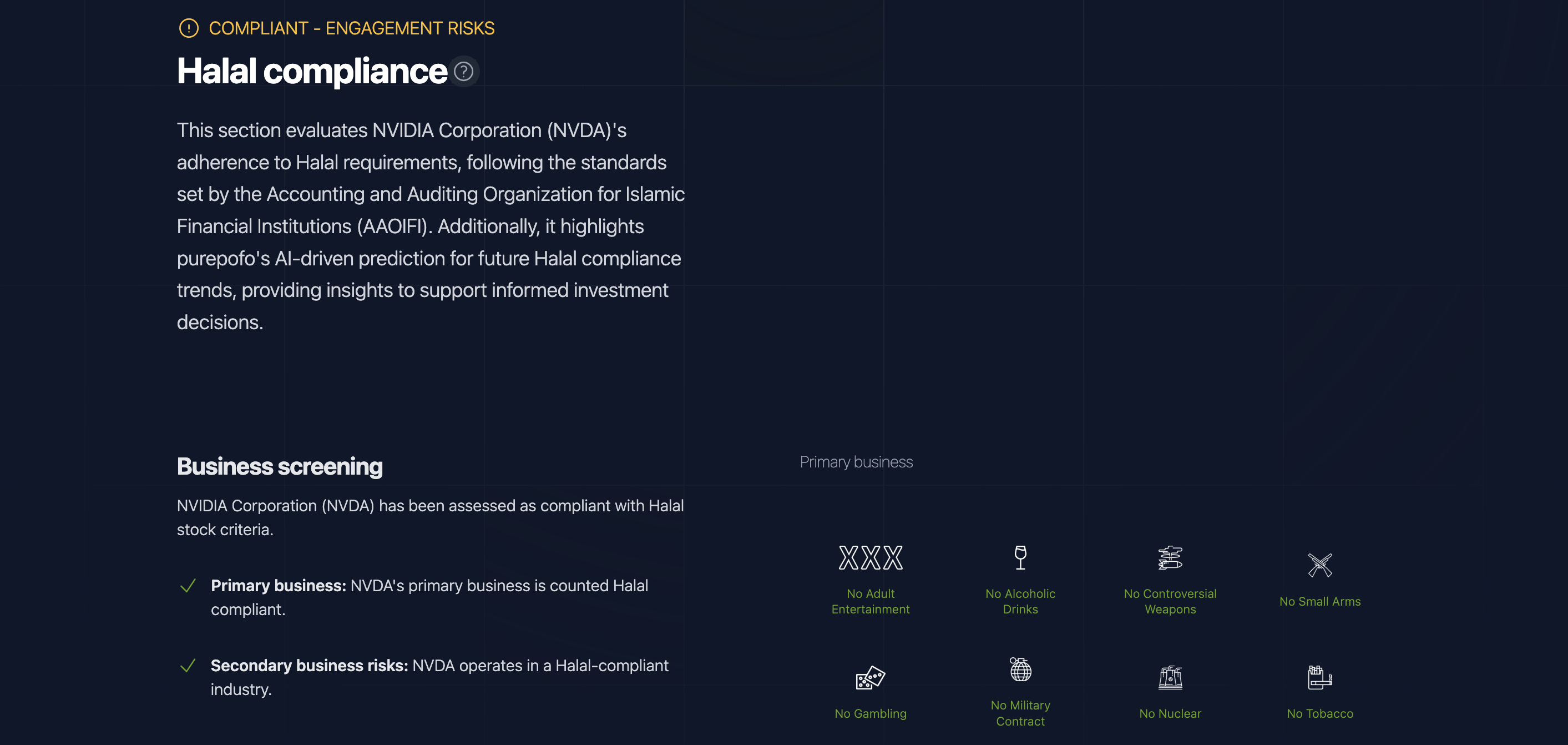 NVIDIA Corporation (NVDA): Exceptional Growth with Consistent Halal Compliance
