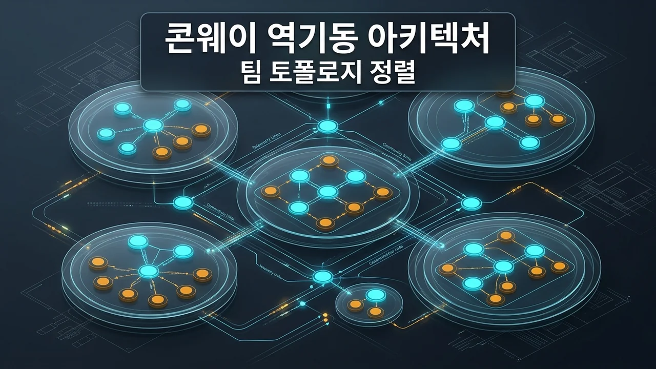콘웨이의 법칙 역기동(Inverse Conway Maneuver)을 활용한 마이크로서비스 팀 토폴로지와 아키텍처 정렬 설계