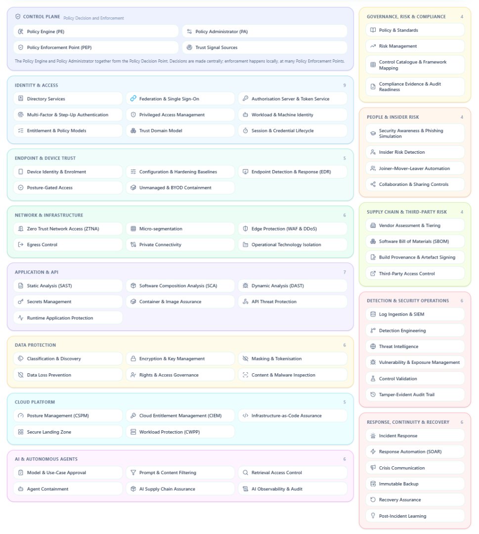 Security Reference Architecture