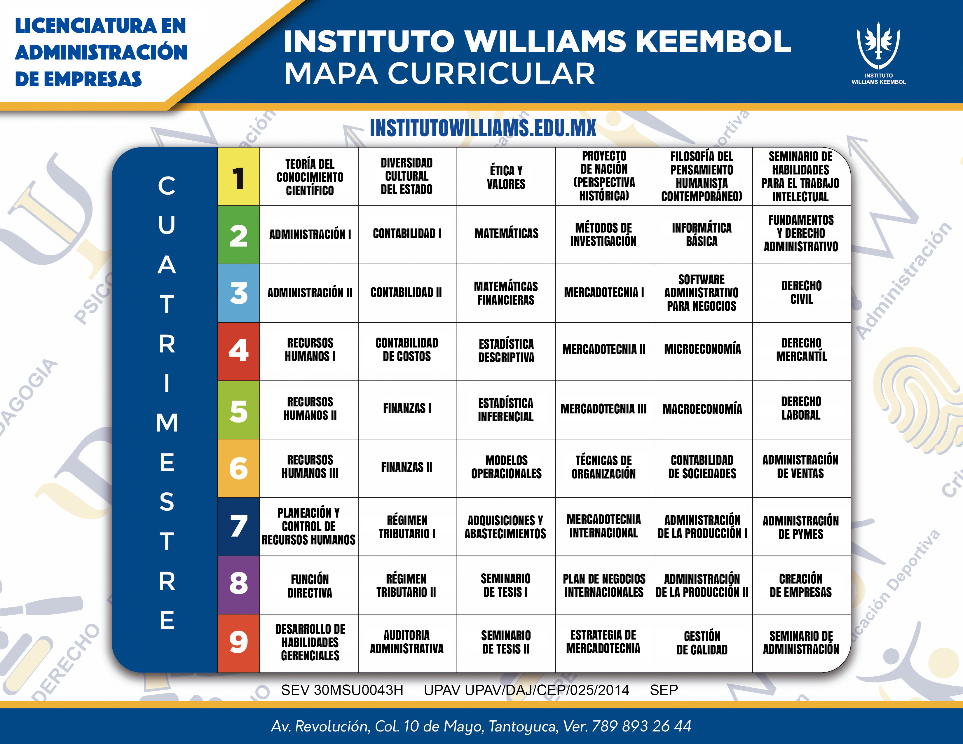 IWK  Universidad - LICENCIATURA EN ADMINISTRACIÓN DE EMPRESAS