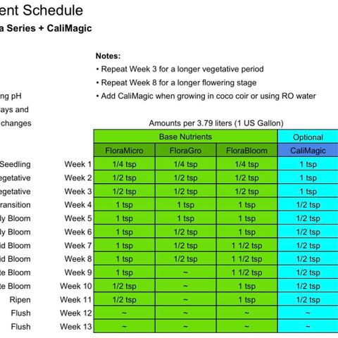 Lady 1 growlog photo: Ladie’s Nutrient Schedule