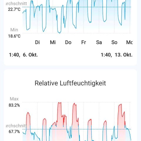 Wedding Cake growlog timeline photo