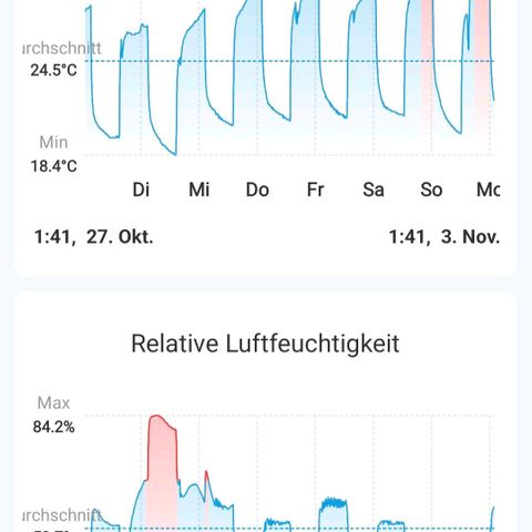 Wedding Cake growlog timeline photo