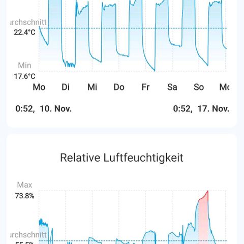 Wedding Cake growlog timeline photo