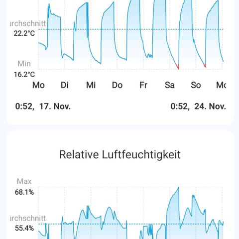 Wedding Cake growlog timeline photo