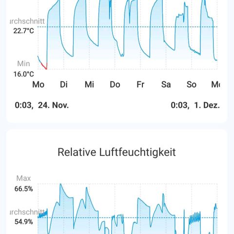 Wedding Cake growlog timeline photo