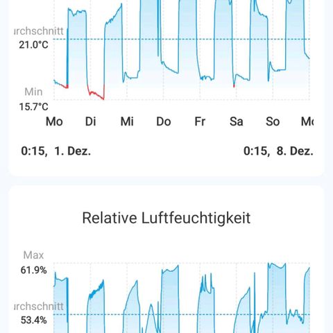 Wedding Cake growlog timeline photo
