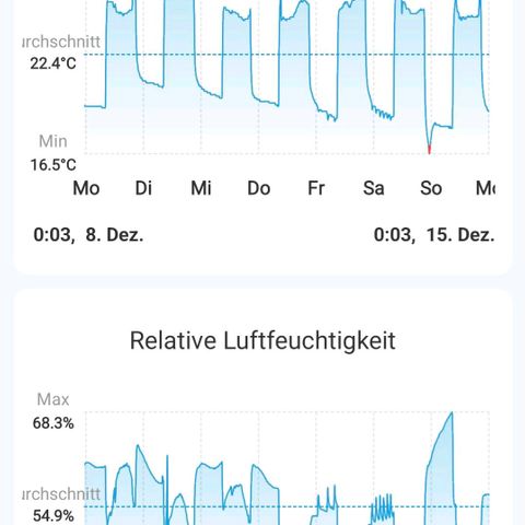 Wedding Cake growlog timeline photo