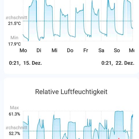 Wedding Cake growlog timeline photo