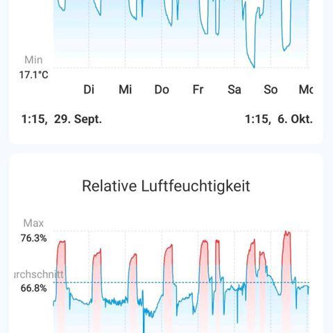 Wedding Cake growlog timeline photo