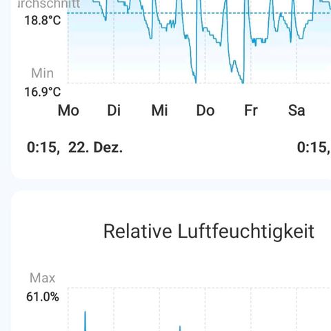 Wedding Cake growlog timeline photo