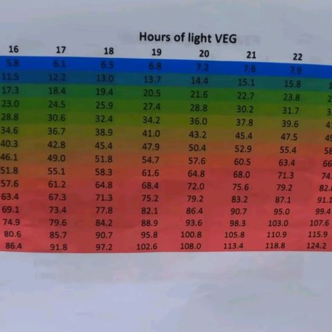 Channel+ growlog photo: Charts