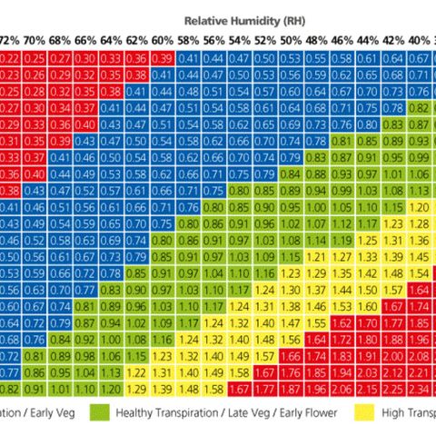 Channel+ growlog photo: Charts