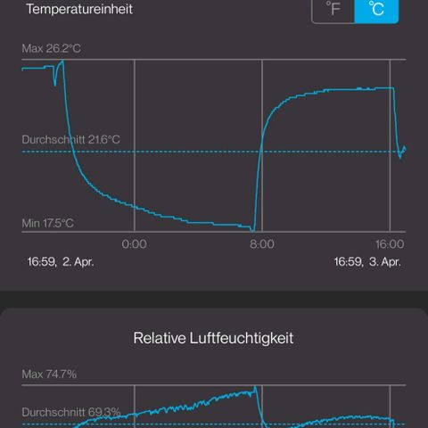 Dark Devil Auto (Done) growlog photo: Wird langsam voll dort drüben 😶
(Werte nach offener Tür)