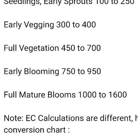 Moby Dick XXL Autoflowering 1 growlog photo: PPM CHART