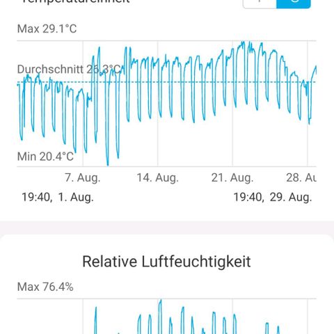 timeline