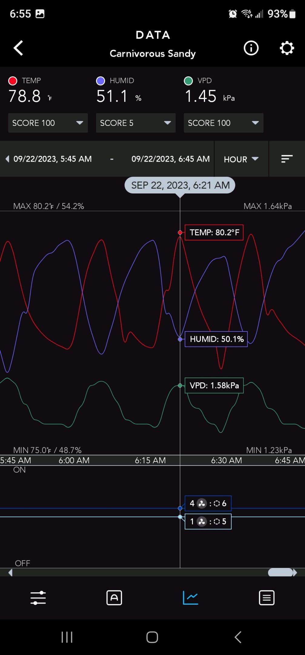 Ricky Bobby #2 (LIT) growlog photo 232
