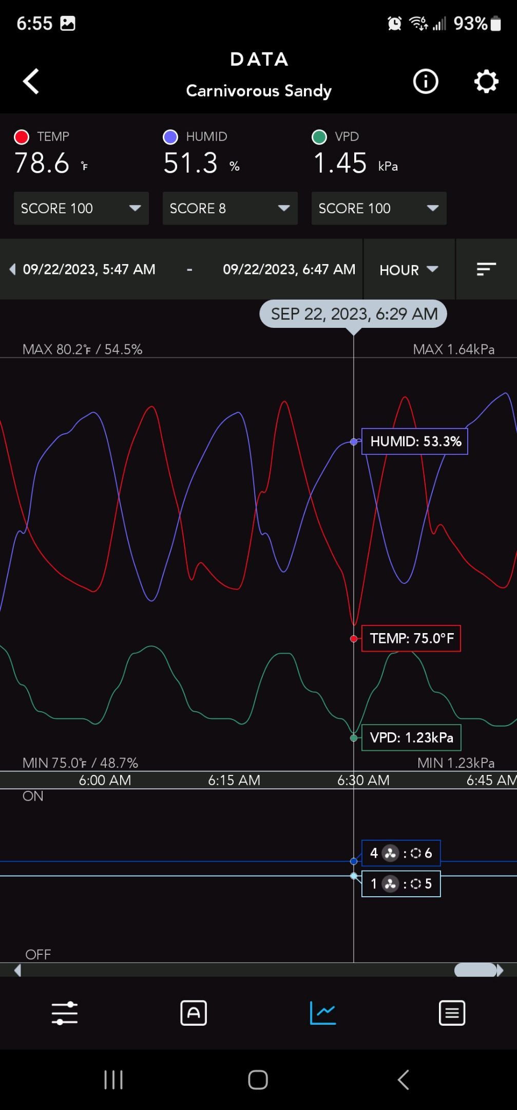 Ricky Bobby #2 (LIT) growlog photo 236