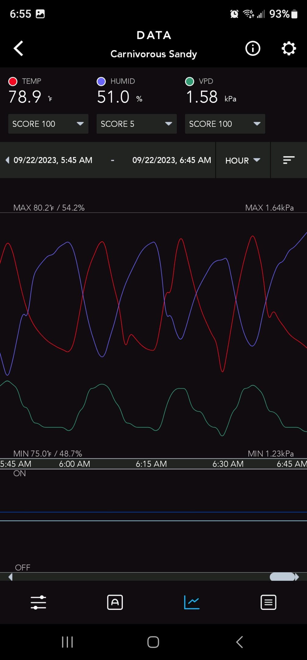 Ricky Bobby #2 (LIT) growlog photo 243