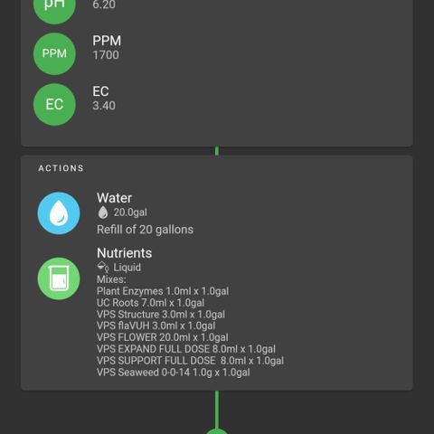 timeline