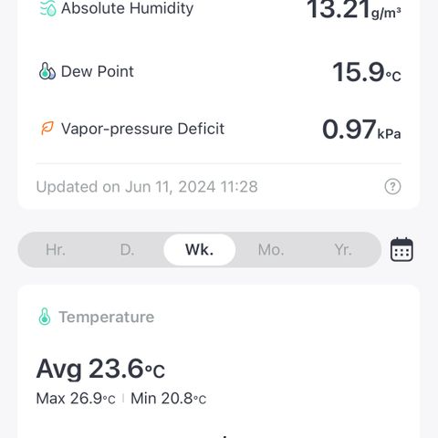 Grape Ape growlog photo: Week temperature