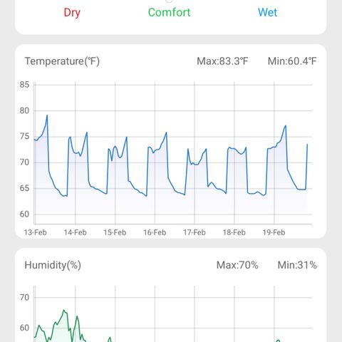 J's S cut growlog photo: Environment readings from this week