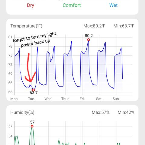 J's S cut growlog photo: Environment readings from this week