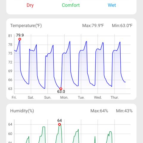 J's S cut growlog photo: Environment readings this week