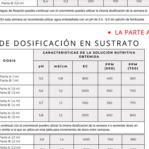 Happy Lora growlog photo: Dosificación del sustrato pensado para comprar 