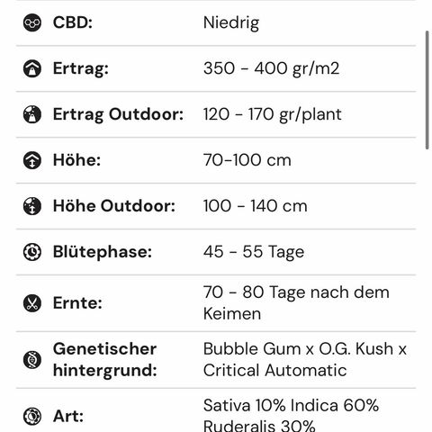 Bubble Kush Automatic growlog timeline photo