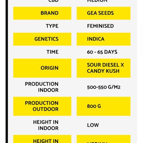 Sour Kush growlog timeline photo
