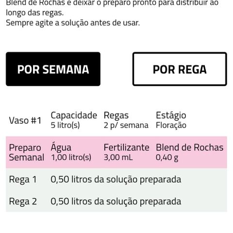 SOG growlog photo: 1,5l de água
3,00mL de Fertilizante
0,40 g Blend de rochas
